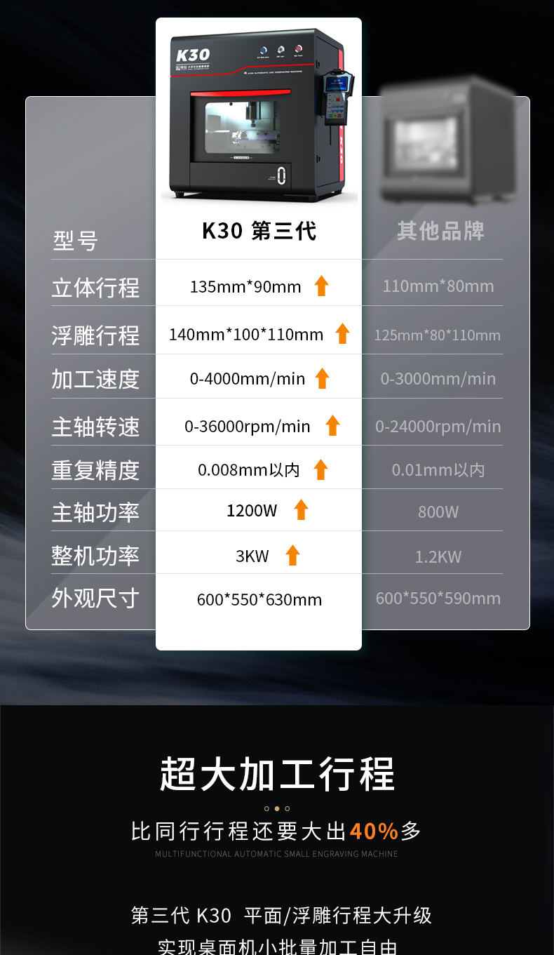 玉石雕刻機(jī)參數(shù)配置