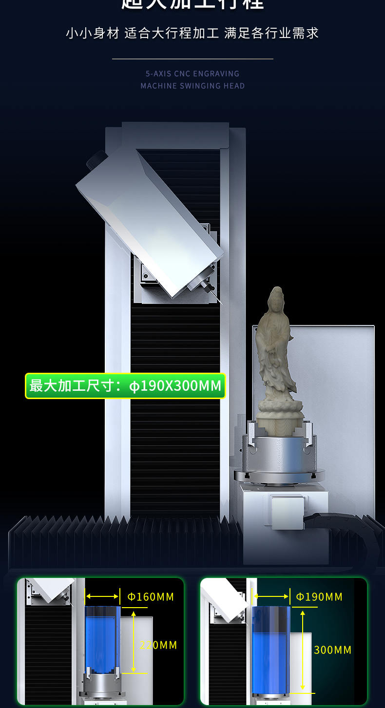 微型五軸雕刻機