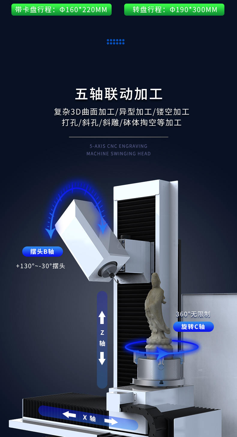 小型五軸雕刻機多少錢一臺